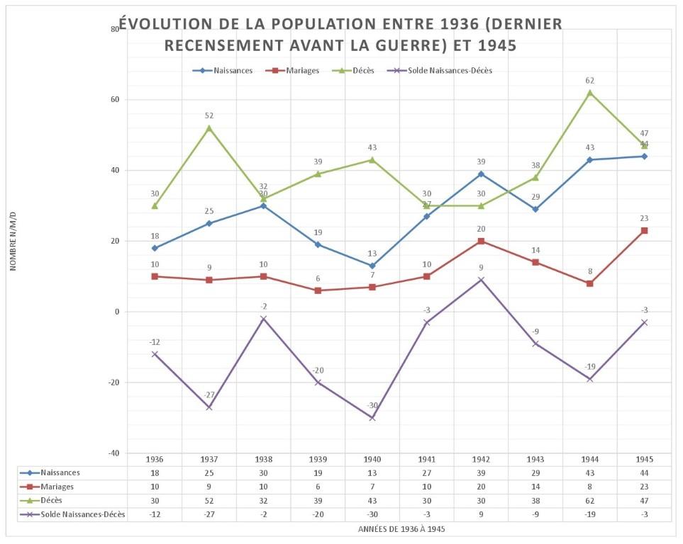 Étoile-sur-Rhône 39-45